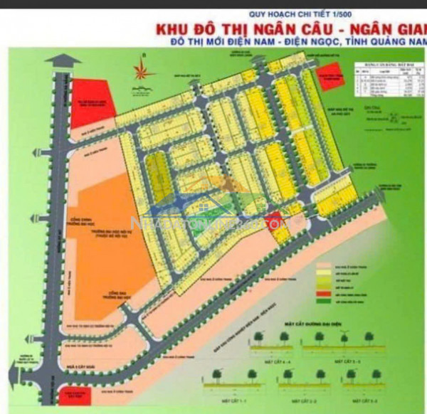►  bán đất trục chính kđt ngân câu ngân giang – đà nẵng