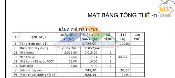 Cho thuê hoặc bán nhà xưởng mới xây - VĨNH CỬU, ĐỒNG NAI 2.052...