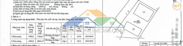 Bán kho, nhà xưởng tại Xã Vĩnh Tân, Huyện Vĩnh Cửu, Đồng Nai...
