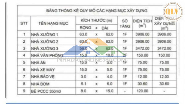 Cho thuê hoặc bán nhà xưởng – Bàu Bàng, Bình Dương 19.337 m²