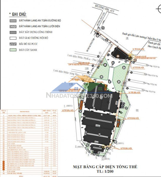 Cho thuê nhà xưởng xây mới tại Bắc Tân Uyên, Bình Dương 20.654 m²