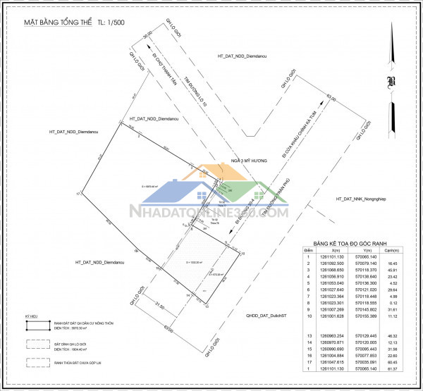 Hot sở hữu ngay quỹ đất gần 8.000m2 mặt tiền trần phú – tây ninh  giá 22 tỷ
